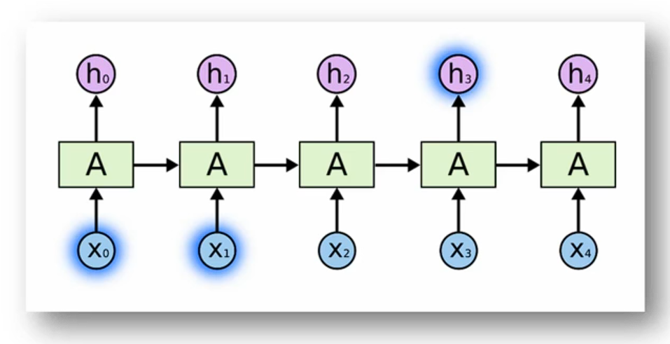 Understanding LSTM Networks